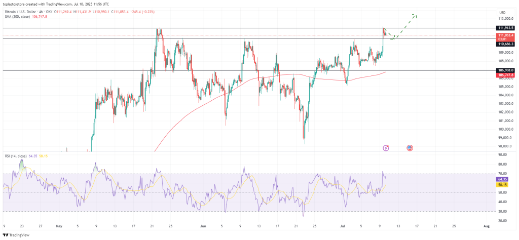 Bitcoin koersrecord analyse